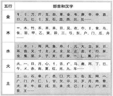 五行属金的字|「五行属金的字4747个」男孩用名,女孩用字,五行属金最吉利的字